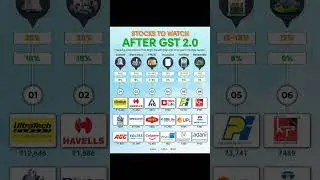 Stocks to Watch After GST 2.0.Top Sectors & Companies Benefiting. #gst #stockmarket #youtubeshorts