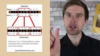 Блюзовая хроматическая губная гармошка для начинающих диатонистов (Harmonica Hacks #4)