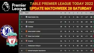 PREMIER LEAGUE TABLE TODAY - EPL TODAY POINT TABLE - ENGLISH PREMIER LEAGUE 2021/22 STANDINGS TABLE