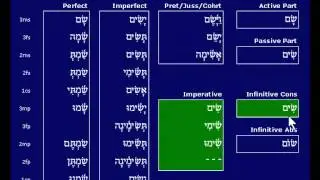 38.06   Hollow Verbs Qal Imperative & Infinitive Construct