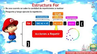 Estructuras Repetitivas en JAVA INH PARTE 1/5