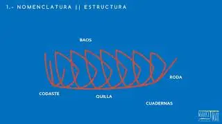 👉🏻🔴⛵ Nomenclatura náutica T1 1 PER 👇 Curso Gratuito 👇 APUNTES PDF en descripción👇
