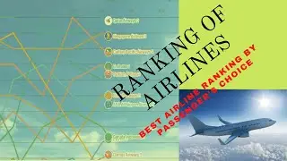 Top 10 Airlines By Passenger's Choice (Racing Bars) Ranking From 2011