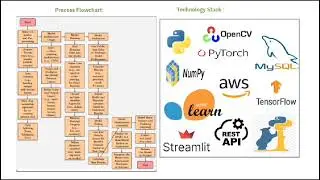 Deep learning for terrain recognition SIH problem statement