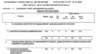 PGCET 2020 | #MBA #MCA M.TECH Colleges Draft Seat Matrix Announced by #KEA | #result #pgcet #college