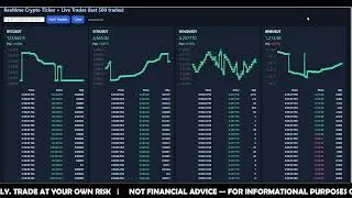 💹 Real-Time Crypto Trading Chart | BTC, ETH, DOGE, BNB | Live Ticker Feed 6 Oct 2025