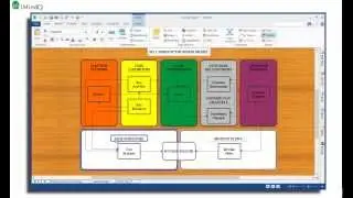 Present your business model with a concept map