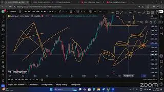 Forex Trading live In Telugu - NY Session 18th Mar 2025 #xauusd #gbpjpy #forextelugu #price #ftt