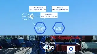 Chainlink and CERA solve Cold chain