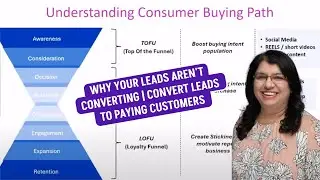 Why Your Leads Aren't Converting | Convert Leads to Paying Customers with These Strategies!