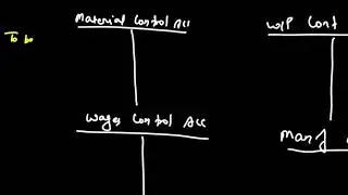 02 Non Integrated + Integrated Costing For CA INTER : CA IPCC : CMA