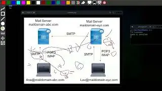 Pentester2-Smtp Free relay