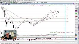 Watching Setups on... (BRK_B, LPLA, TMO)
