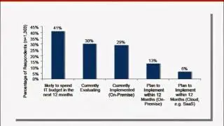 Ideaca Presents: Finding the ROI in Mobility for Professional Services Firms - Part 1.wmv