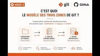 Understanding the 3-Zone Model and Version Control | Git & GitHub Training #3