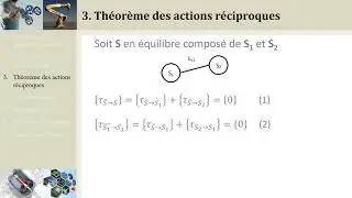CI5.2 Théorème des Actions réciproques (PCSI/MPSI/PTSI)