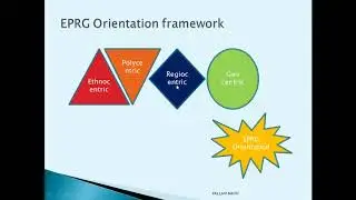 MBA- Marketing - International Marketing orientation - EPRG Orientation Framework