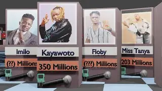 Amzy, Kayawoto: Les 20 artistes les plus Riches du Burkina Faso en 2023 | Kayawoto | Tanya