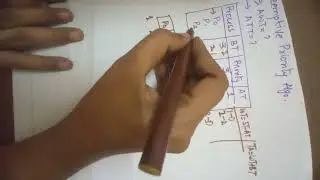 Preemptive Priority Scheduling Algorithm
