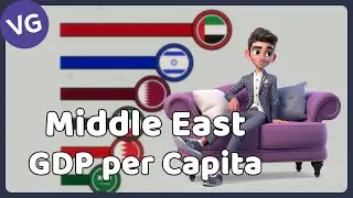 The Richest Countries in the Middle East