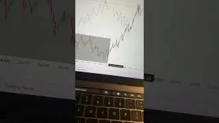 Ranging Market, Trending Market - Bullish & Bearish Market Structure 📈📉