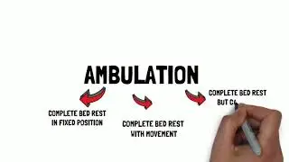 post operative care after surgery#nursingquestion