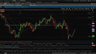 Stocks To Trade $FIVE, $QCOM, $TTWO, $ES_F, $TNDM, $JNUG and more!