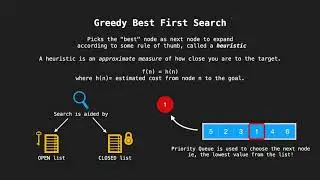 Greedy Best First Search | Quick Explanation with Visualization