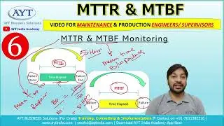 What is MTTR & MTBF | Maintenance KPI | Useful Tips for Maintenance Supervisor/ Engineers