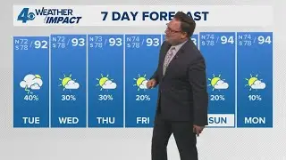 New Orleans Weather: Typical August heat and slightly less humid