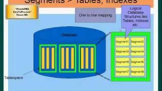 Oracle DBA - Oracle Logical Storage Structures