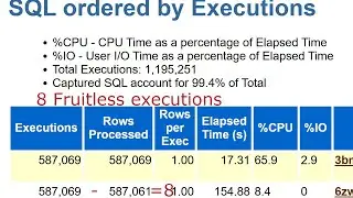 Oracle AWR case study: Troubleshooting Oracle 'enq: TX - row lock contention' Waits with AWR and ASH
