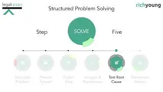 Structured Problem Solving