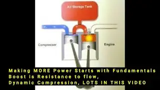 MAKING MORE POWER STARTS WITH FUNDAMENTALS We discuss Boost, Dynamic Compression, Injector Placemen
