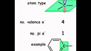 Pi Electron Counts of Heteroatoms