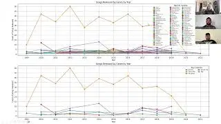 Visualizing and Manipulating Spotify Data with Python (Pandas, Matplotlib)