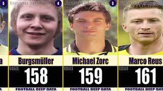 Ranking Borussia Dortmund - Top 50 Goal Scorers of all time #1