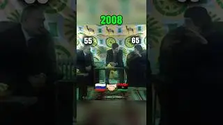 Vladimir Putin & Muammar Gaddafi meeting on tent 🇷🇺🤝🏻🇱🇾 #putin #gaddafi #geopolitics #short #shorts