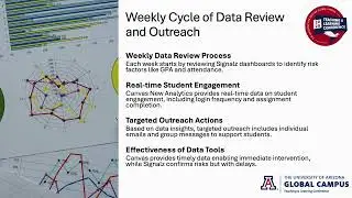 The System is Not the Support: Stress-Testing Data from Signalz and Canvas