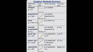 Graphical representations #maths #khanacademy #functions #jee #upsc #formula1