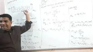 class12 electromagnetic induction topic self inductance for solenoid and mutual inductance for solen