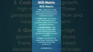 BCG Matrix Simplified in 60 Seconds | Business Strategy Quick Guide