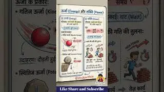 ऊर्जा और शक्ति आसान भाषा में | Energy vs Power