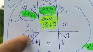 සුපිරි මකර - 2026../දිව්‍යමය අවස්තා/(ඩඩ්ලිගෙ මූහුණ ලස්සනයි)/Astrology & Economics reading.🌾💎🙏