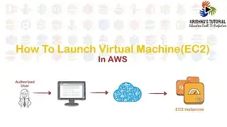 How to Launch a Virtual Machine(EC2) in AWS | Amazon Linux 2 | 2021