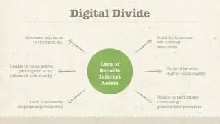 Rural Digital Divide & The Impact on Digital Literacy
