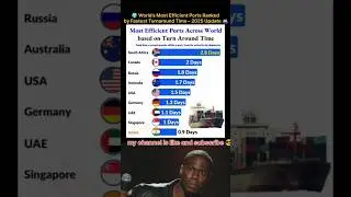 🌍 World&rsquo;s Most Efficient Ports Ranked by Fastest Turnaround Time &ndash; 2025 Update 🚢 #country