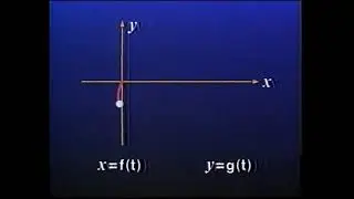 OU course M203 (Intro to Pure Maths) Analysis Block B 4 Shapes of Flows (1987)