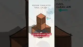 DOĞAL BİR KLİMA: BADGİR R&Uuml;ZGAR YAKALAYICI (İRAN-YEZD) #mimar #i&ccedil;mimar #tarih #hvac #mimari