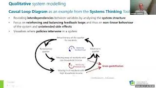 Incorporating human behaviour in complex system modelling for policy assessment